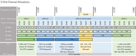 5ghz channel width recommendation.